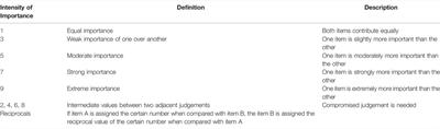 Framework Development for Clinical Comprehensive Evaluation of Drugs–a Study Protocol Using the Delphi Method and Analytic Hierarchy Process